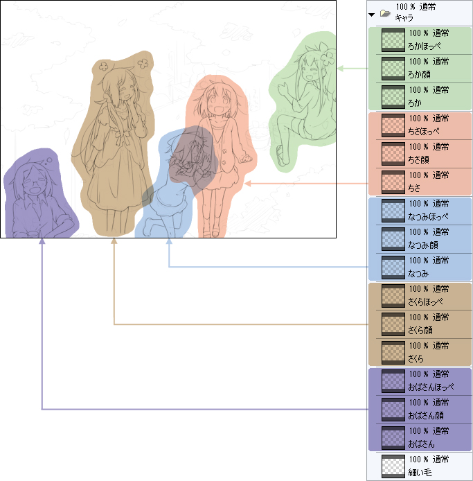 キャラクターごとに線画をレイヤー分け