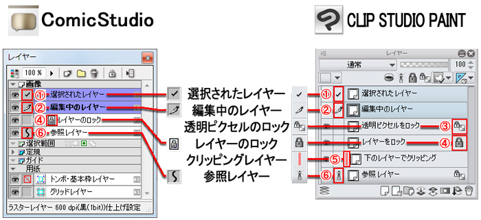 レイヤーについて コミスタ クリップスタジオ乗り換え講座 コミスタ クリップスタジオ乗り換え講座 Clip Studio Paint 使い方講座 Clip Studio 創作応援サイト