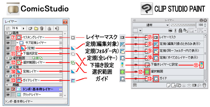 レイヤーについて コミスタ クリップスタジオ乗り換え講座 コミスタ クリップスタジオ乗り換え講座 Clip Studio Paint 使い方講座 Clip Studio 創作応援サイト