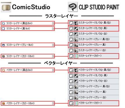 レイヤーについて コミスタ クリップスタジオ乗り換え講座 コミスタ クリップスタジオ乗り換え講座 Clip Studio Paint 使い方講座 Clip Studio 創作応援サイト