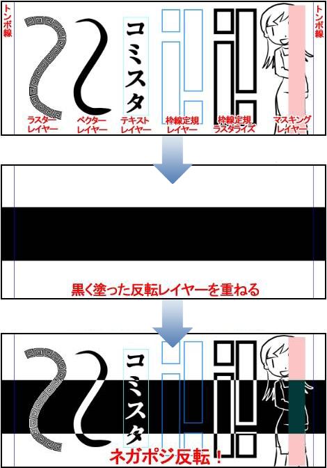 反転レイヤーを使いこなす レイヤー 機能解説 トラの巻 Comicstudio 使い方講座 Clip Studio 創作応援サイト