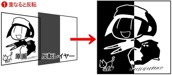 反転レイヤーを使いこなす レイヤー 機能解説 トラの巻 Comicstudio 使い方講座 Clip Studio 創作応援サイト