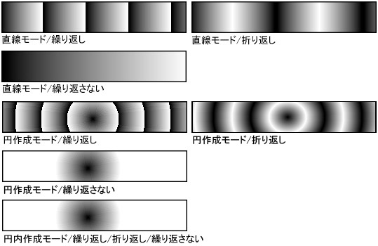 トーンを使いこなす グラデーショントーン編 トーン 機能解説 トラの巻 Comicstudio 使い方講座 Clip Studio 創作応援サイト