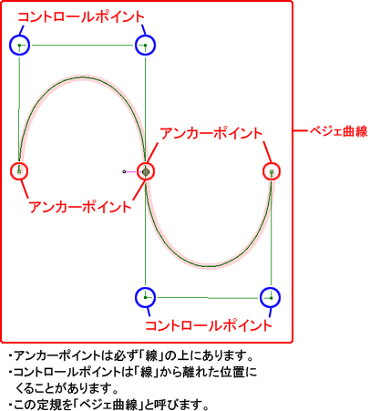 曲線が自在に作れるパス作成ツールの使い方1 定規 機能解説 トラの巻 Comicstudio 使い方講座 Clip Studio 創作応援サイト