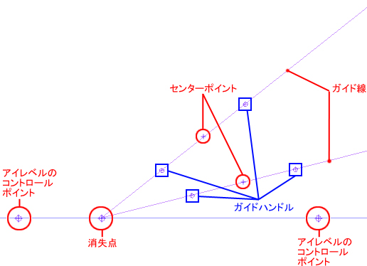 パース定規の使い方 基本編 定規 機能解説 トラの巻 Comicstudio 使い方講座 Clip Studio 創作応援サイト