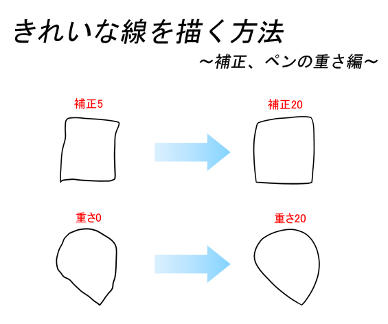 きれいな線を描く方法を調査 補正 ペンの重さ編 ペン ズバッと解決 図解探偵 Comicstudio 使い方講座 Clip Studio 創作応援サイト