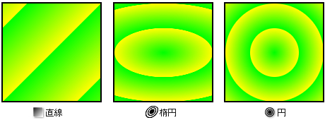 タイプ別描画