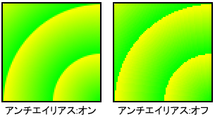 アンチエイリアスのオン・オフ