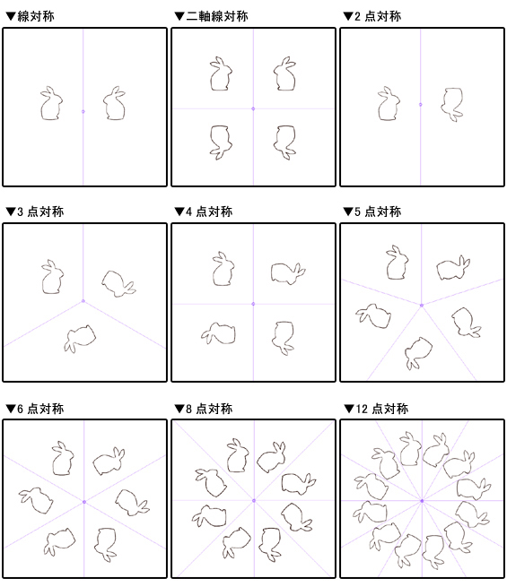 対称定規の描画サンプル