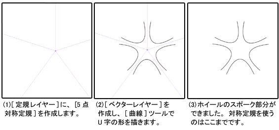 5点対称定規でタイヤのホイールを描く：実践１