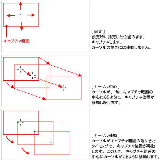 キャプチャ位置