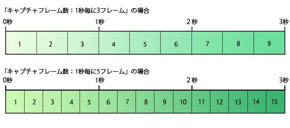 キャプチャフレーム数