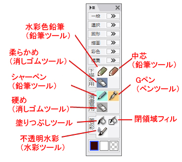 ツールパレットをカスタマイズする カスタマイズ 機能解説 トラの巻 Illuststudio 使い方講座 Clip Studio 創作応援サイト