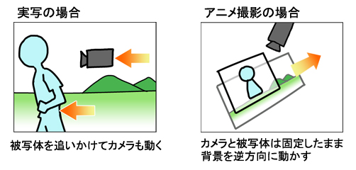 第6回 パースfollow と ローリング プロが教える Coreretas 特殊効果講座 Retas Studio 使い方講座 Clip Studio 創作応援サイト